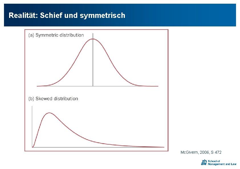 Realität: Schief und symmetrisch Mc. Givern, 2006, S 472 