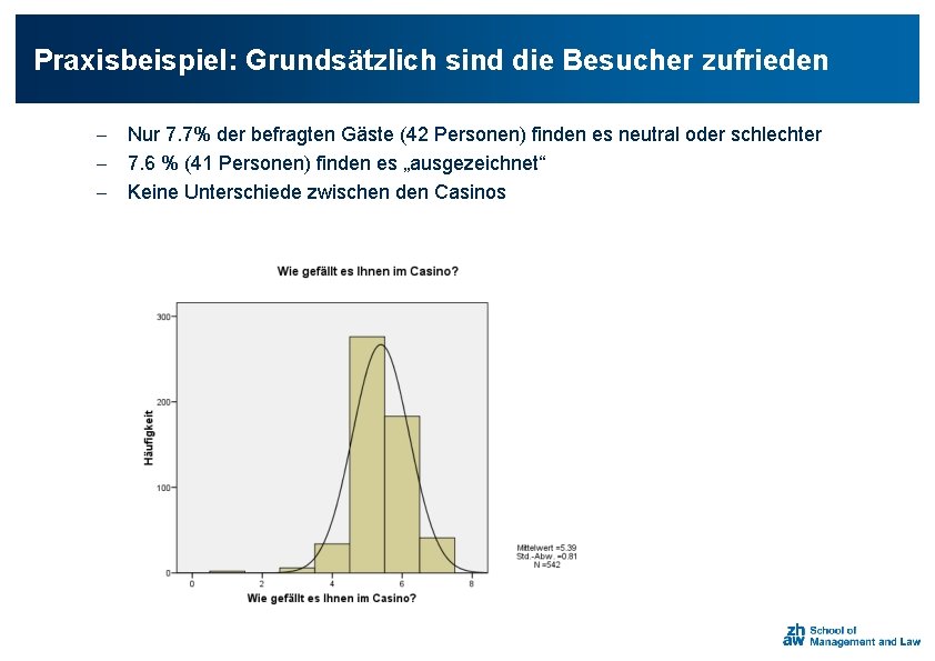 Praxisbeispiel: Grundsätzlich sind die Besucher zufrieden - Nur 7. 7% der befragten Gäste (42