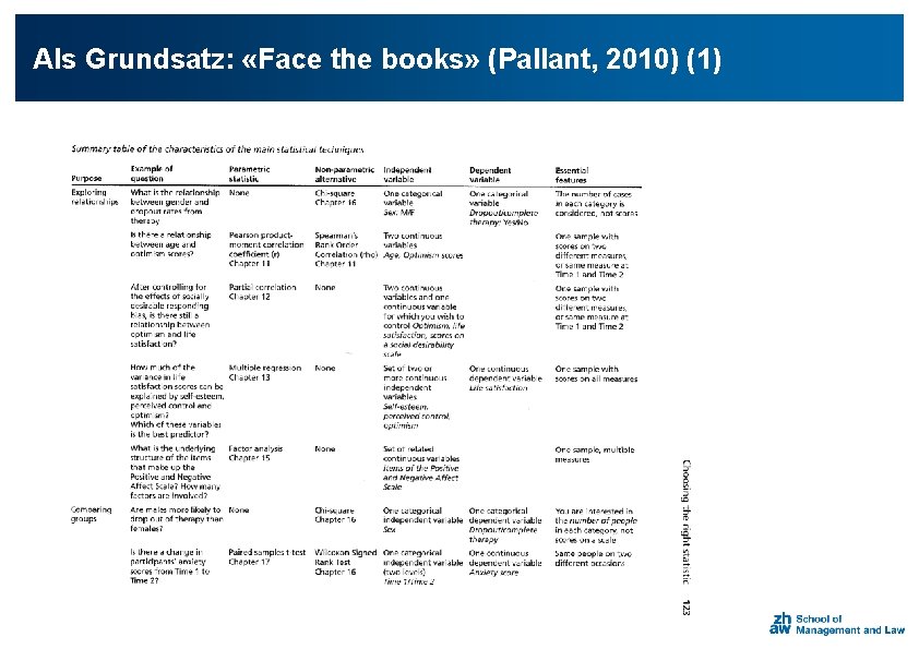 Als Grundsatz: «Face the books» (Pallant, 2010) (1) 43 