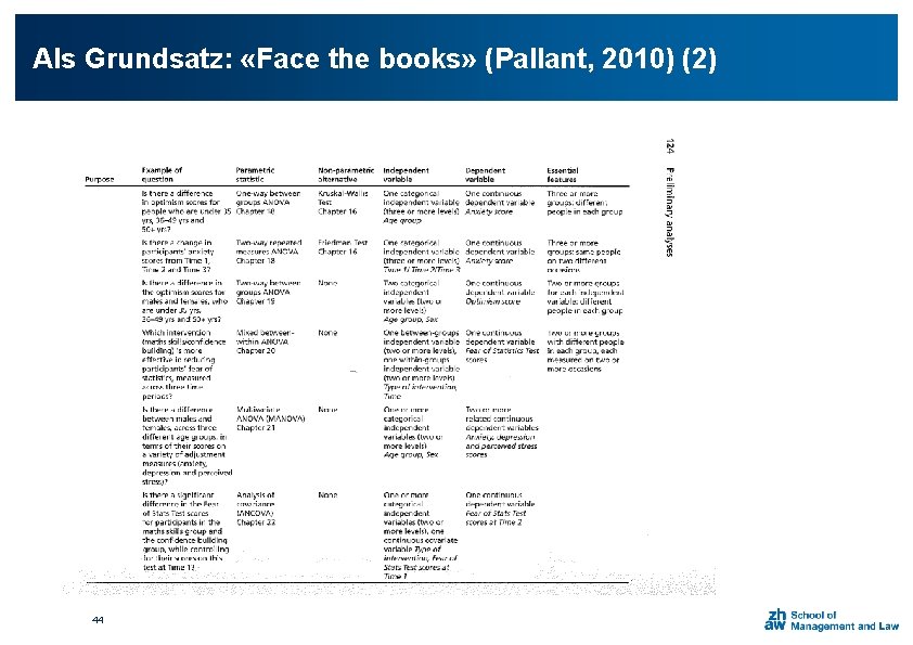 Als Grundsatz: «Face the books» (Pallant, 2010) (2) 44 