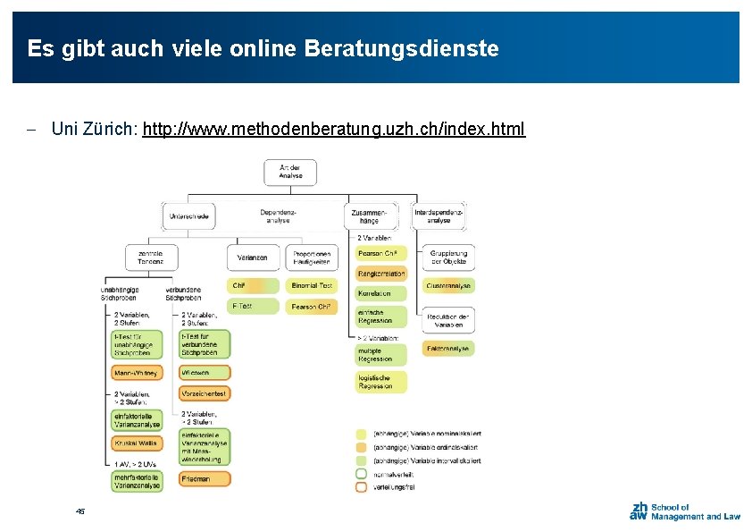 Es gibt auch viele online Beratungsdienste - Uni Zürich: http: //www. methodenberatung. uzh. ch/index.