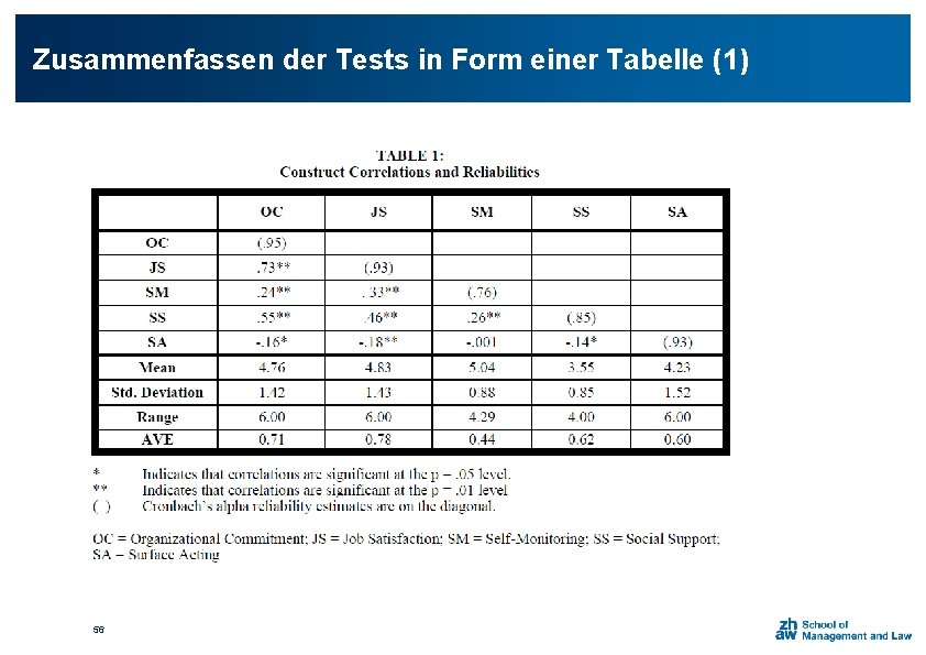 Zusammenfassen der Tests in Form einer Tabelle (1) 56 