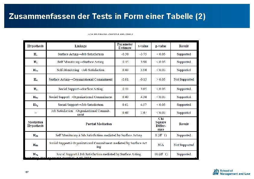 Zusammenfassen der Tests in Form einer Tabelle (2) 57 