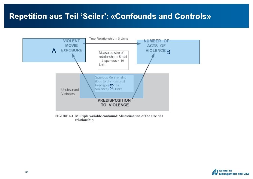 Repetition aus Teil ‘Seiler’: «Confounds and Controls» A B C 59 