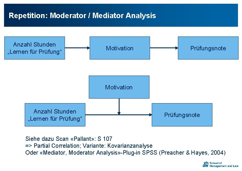 Repetition: Moderator / Mediator Analysis Anzahl Stunden „Lernen für Prüfung“ Motivation Prüfungsnote Motivation Anzahl