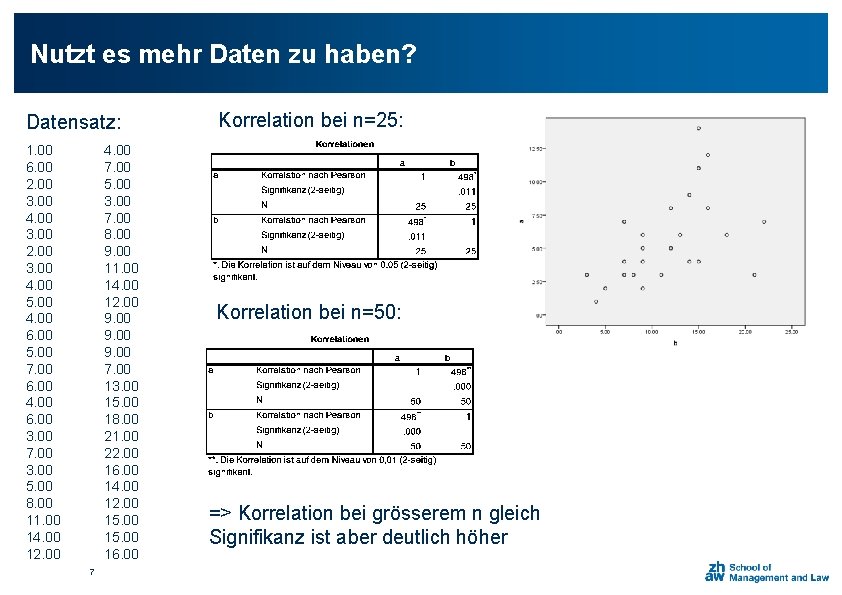 Nutzt es mehr Daten zu haben? Datensatz: 1. 00 6. 00 2. 00 3.