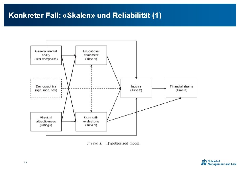 Konkreter Fall: «Skalen» und Reliabilität (1) 74 