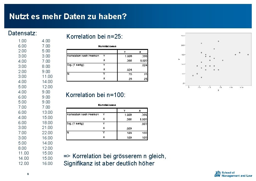 Nutzt es mehr Daten zu haben? Datensatz: 1. 00 6. 00 2. 00 3.