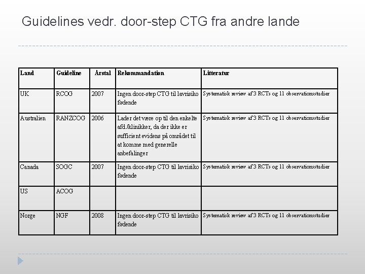 Guidelines vedr. door-step CTG fra andre lande Land Guideline Årstal Rekommandation Litteratur UK RCOG