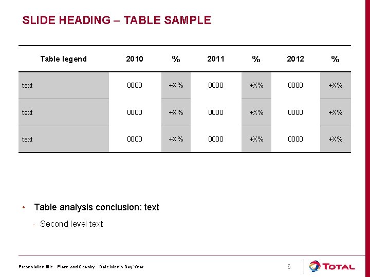 SLIDE HEADING – TABLE SAMPLE 2010 % 2011 % 2012 % text 0000 +X%
