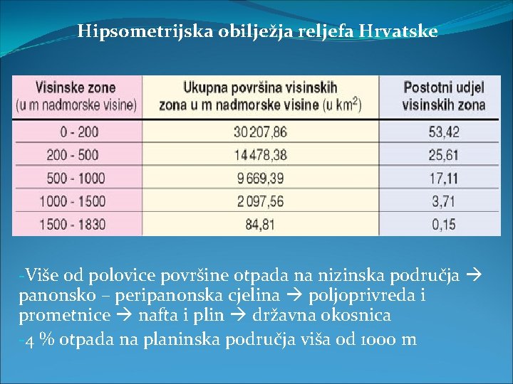 Hipsometrijska obilježja reljefa Hrvatske -Više od polovice površine otpada na nizinska područja panonsko –