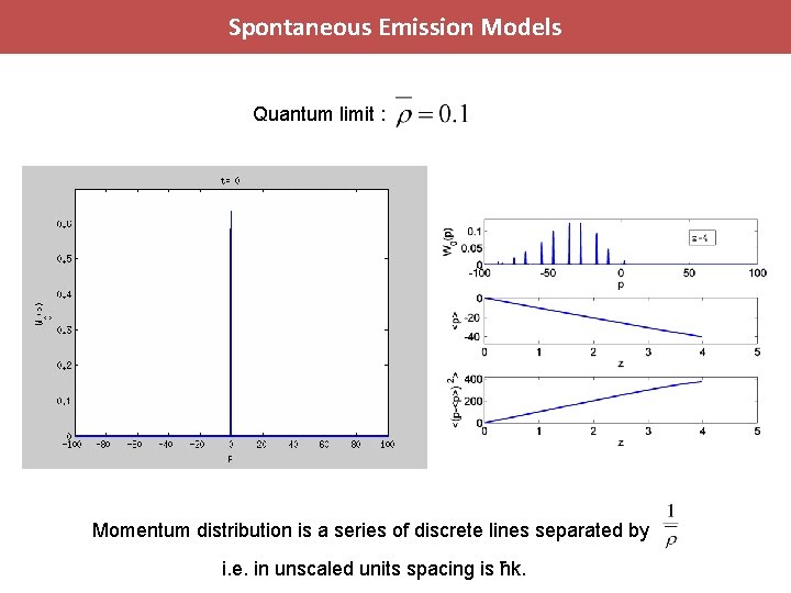 Spontaneous Emission Models Quantum limit : Momentum distribution is a series of discrete lines