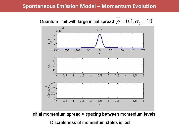 Spontaneous Emission Model – Momentum Evolution Quantum limit with large initial spread: Initial momentum