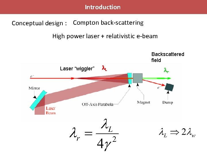 Introduction Conceptual design : Compton back-scattering High power laser + relativistic e-beam Backscattered field