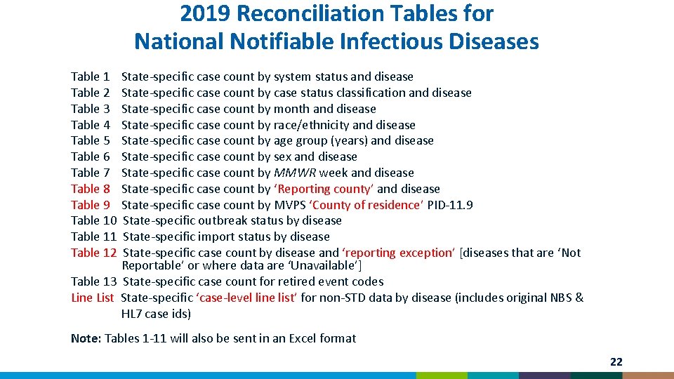 2019 Reconciliation Tables for National Notifiable Infectious Diseases Table 1 Table 2 Table 3