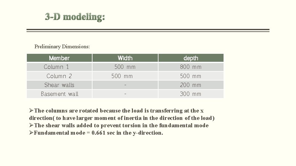 3 -D modeling: Preliminary Dimensions: Member Column 1 Column 2 Width depth 500 mm