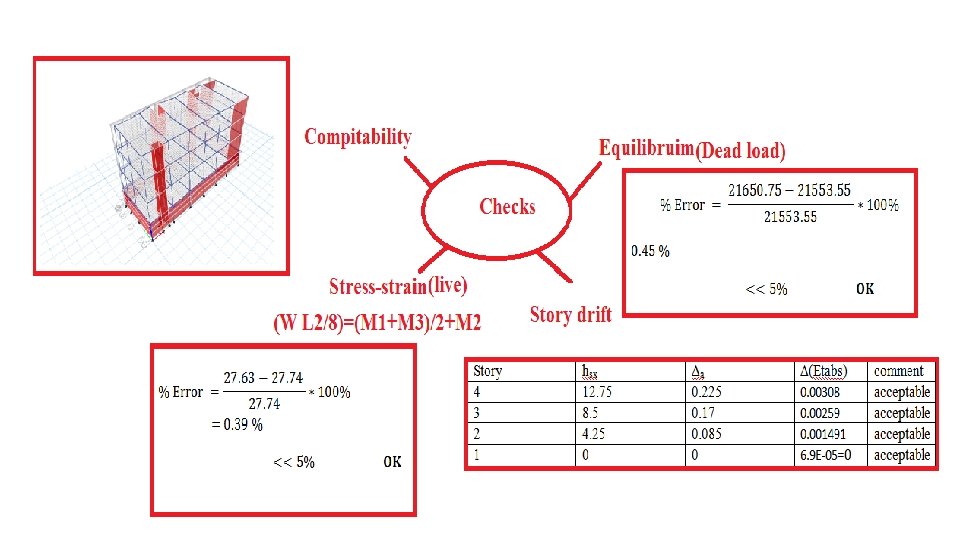 3 -D analysis(checks): 