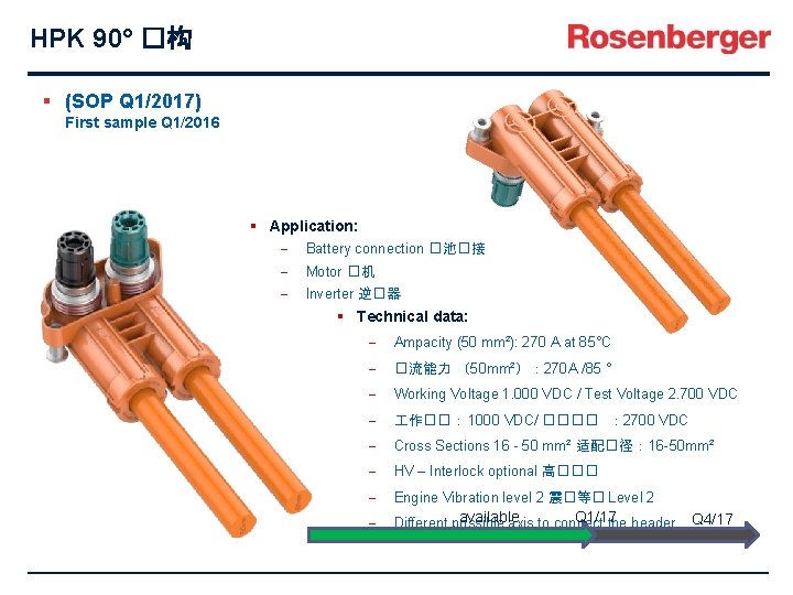 HPK 90° �构 § (SOP Q 1/2017) First sample Q 1/2016 § Application: -