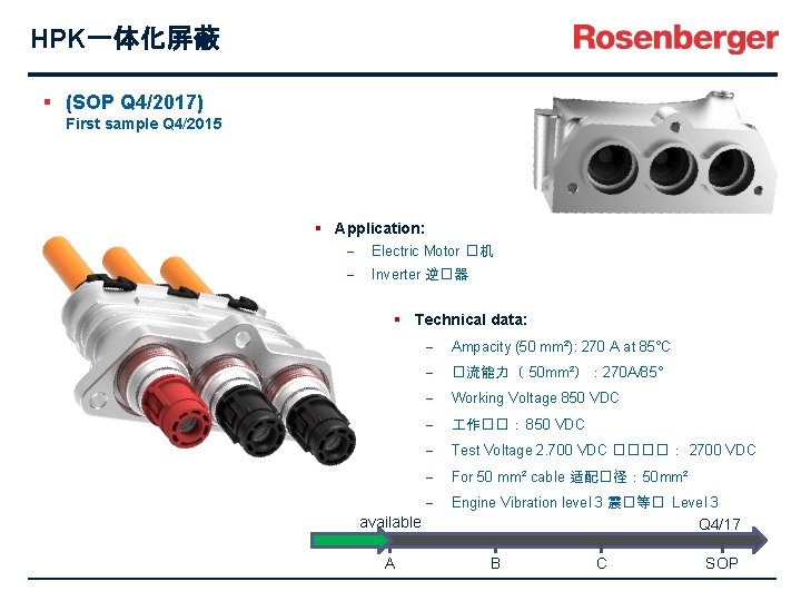 HPK一体化屏蔽 § (SOP Q 4/2017) First sample Q 4/2015 § Application: - Electric Motor