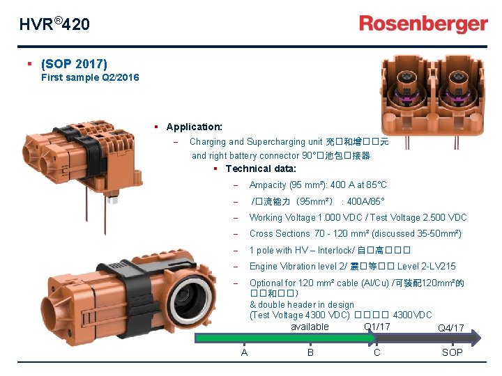 HVR® 420 § (SOP 2017) First sample Q 2/2016 § Application: - Charging and HVR® 420 § (SOP 2017) First sample Q 2/2016 § Application: - Charging and