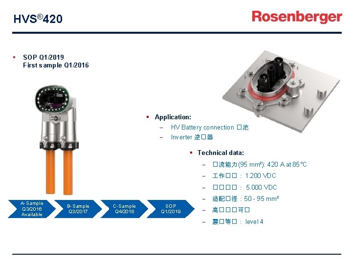 HVS® 420 § SOP Q 1/2019 First sample Q 1/2016 § Application: - HV HVS® 420 § SOP Q 1/2019 First sample Q 1/2016 § Application: - HV