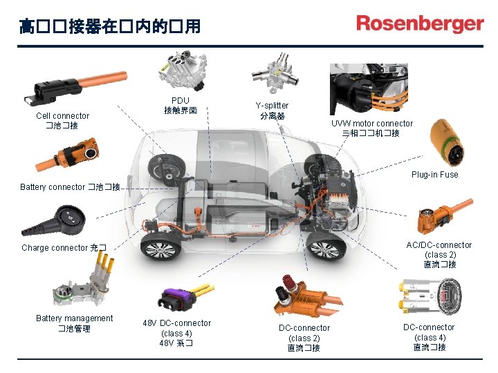 高��接器在�内的�用 Cell connector �池�接 PDU 接触界面 Y-splitter 分离器 UVW motor connector 三相��机�接 Plug-in Fuse