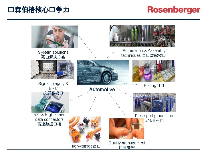 �森伯格核心�争力 Automation & Assembly techniques 自�装配技� System solutions 系�解决方案 Signal integrity & EMC 抗屏蔽模�