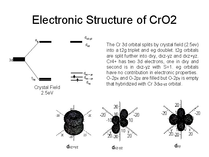 Electronic Structure of Cr. O 2 dx 2 -y 2 eg dz 2 3