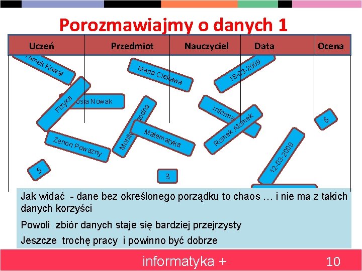 Porozmawiajmy o danych 1 -0 18 wa zy Zosia Nowak Inf orm owa żny