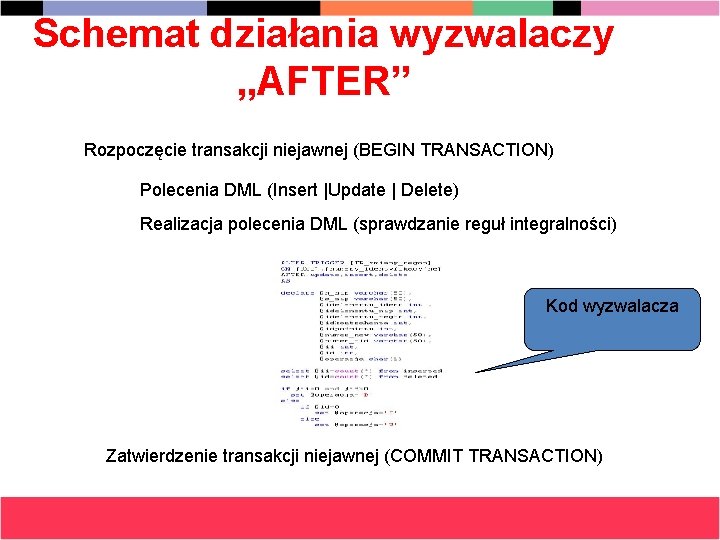 Schemat działania wyzwalaczy „AFTER” Rozpoczęcie transakcji niejawnej (BEGIN TRANSACTION) Polecenia DML (Insert |Update |