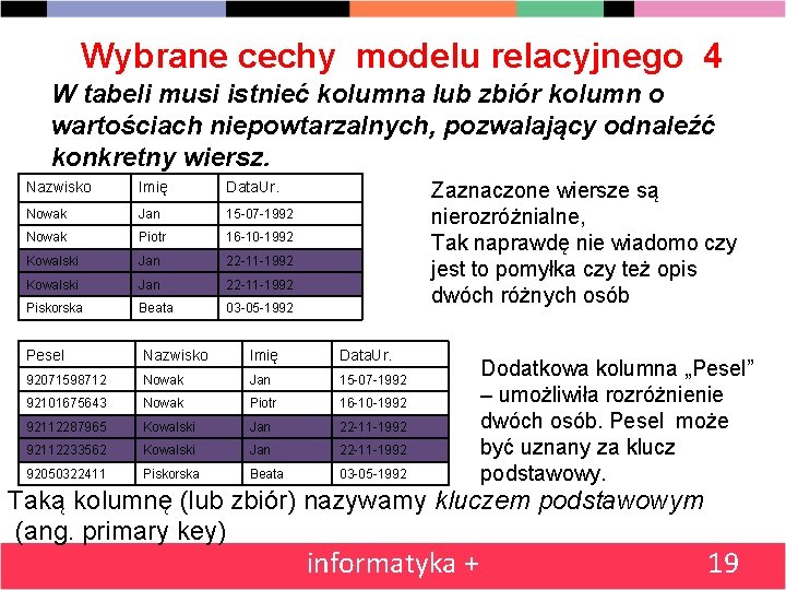 Wybrane cechy modelu relacyjnego 4 W tabeli musi istnieć kolumna lub zbiór kolumn o