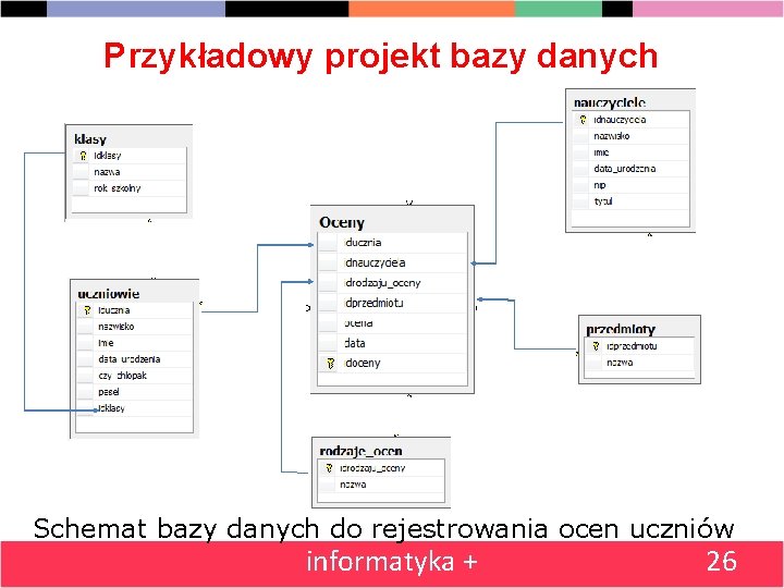 Przykładowy projekt bazy danych Schemat bazy danych do rejestrowania ocen uczniów informatyka + 26