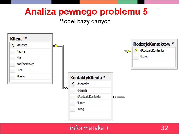 Analiza pewnego problemu 5 Model bazy danych informatyka + 32 