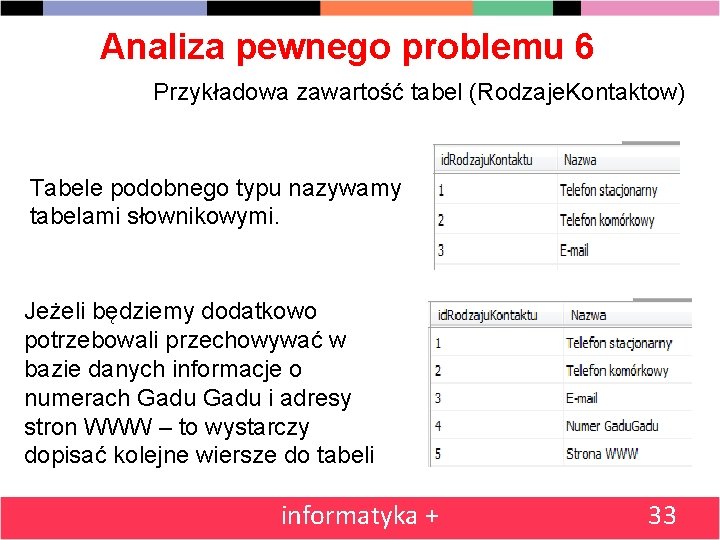 Analiza pewnego problemu 6 Przykładowa zawartość tabel (Rodzaje. Kontaktow) Tabele podobnego typu nazywamy tabelami