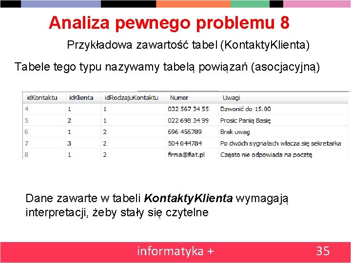 Analiza pewnego problemu 8 Przykładowa zawartość tabel (Kontakty. Klienta) Tabele tego typu nazywamy tabelą