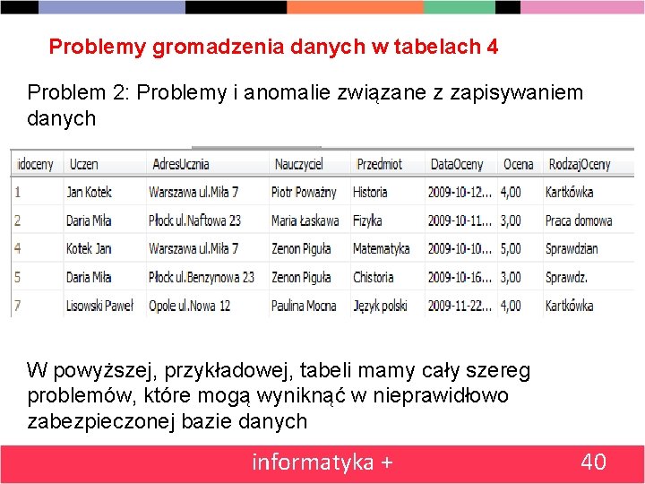 Problemy gromadzenia danych w tabelach 4 Problem 2: Problemy i anomalie związane z zapisywaniem