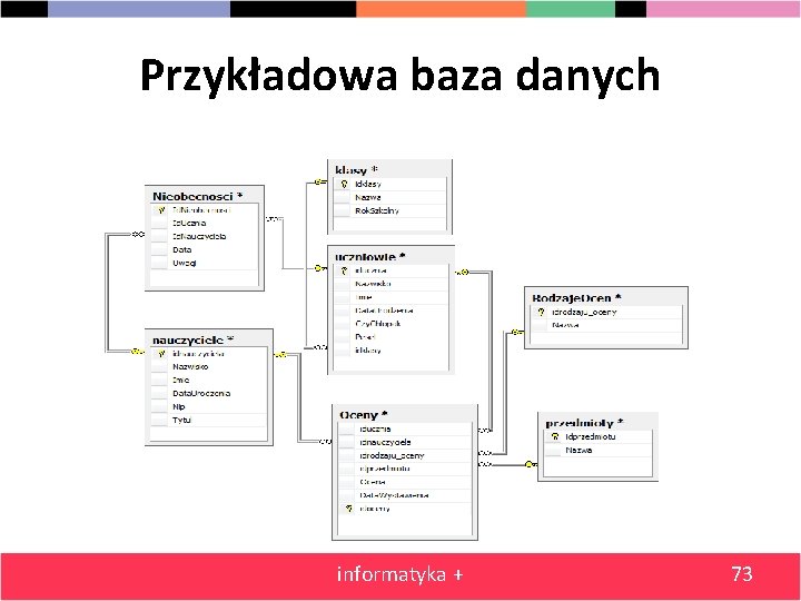 Przykładowa baza danych informatyka + 73 