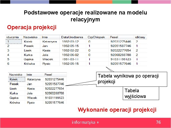 Podstawowe operacje realizowane na modelu relacyjnym Operacja projekcji Tabela wynikowa po operacji projekcji Tabela