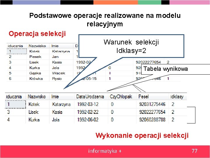 Podstawowe operacje realizowane na modelu relacyjnym Operacja selekcji Warunek selekcji Idklasy=2 Tabela wynikowa Tabela