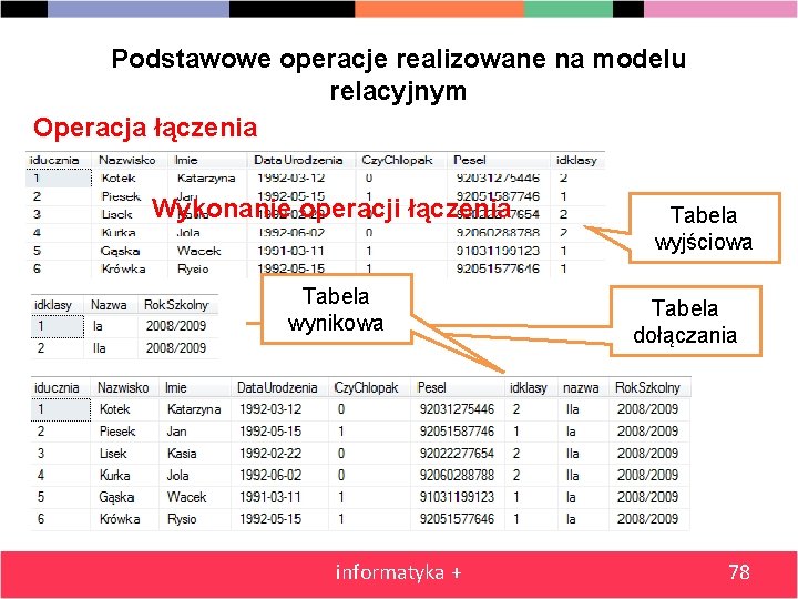 Podstawowe operacje realizowane na modelu relacyjnym Operacja łączenia Wykonanie operacji łączenia Tabela wynikowa informatyka
