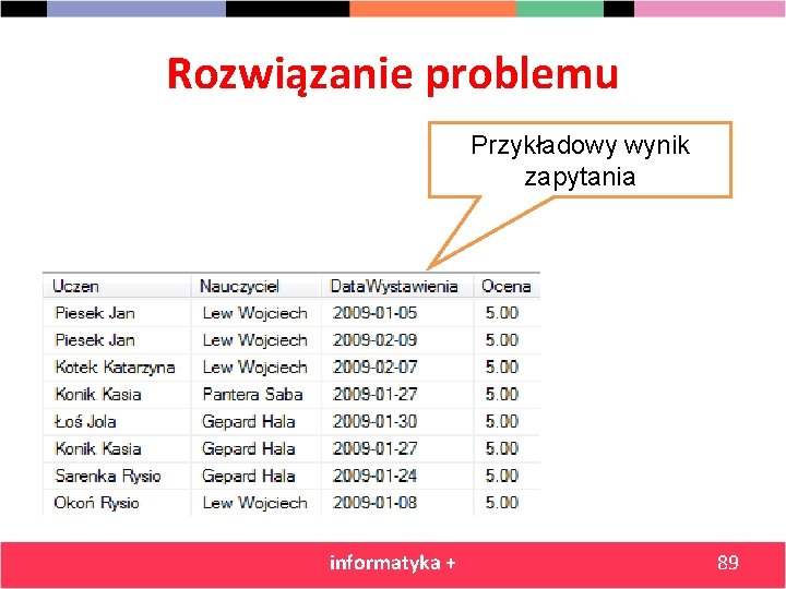 Rozwiązanie problemu Przykładowy wynik zapytania informatyka + 89 