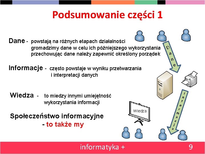 Podsumowanie części 1 Dane - powstają na różnych etapach działalności gromadzimy dane w celu