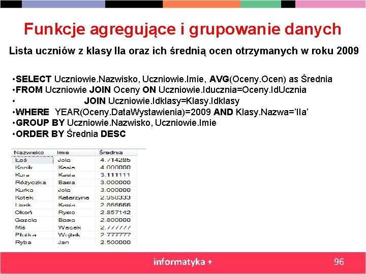 Funkcje agregujące i grupowanie danych Lista uczniów z klasy IIa oraz ich średnią ocen