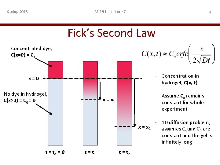 Spring 2015 BE 191 - Lecture 7 4 Fick’s Second Law Concentrated dye, C(x=0)