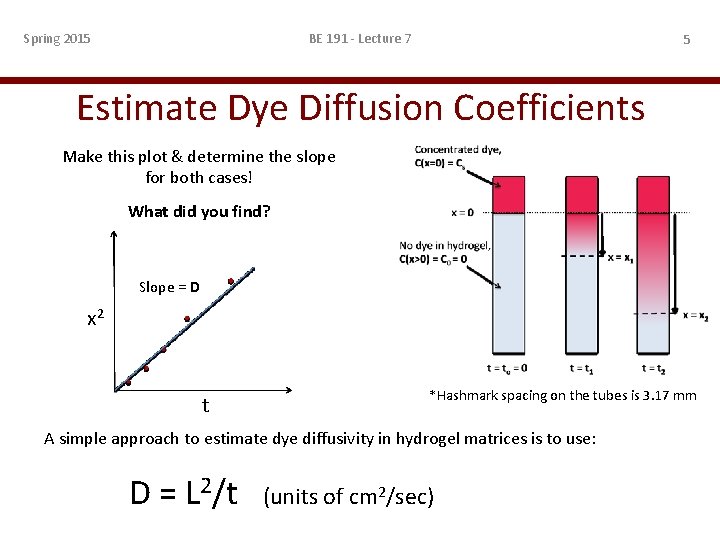 Spring 2015 BE 191 - Lecture 7 5 Estimate Dye Diffusion Coefficients Make this