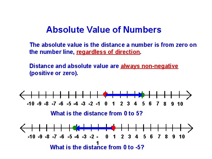 Absolute Value of Numbers The absolute value is the distance a number is from