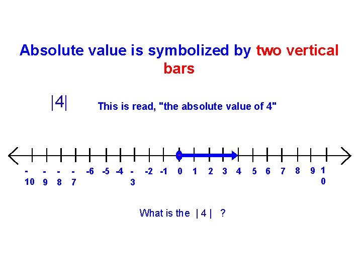 Absolute value is symbolized by two vertical bars |4| 10 9 8 This is