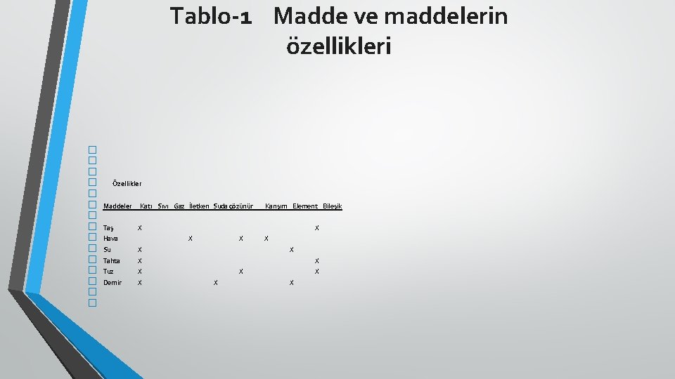 Tablo-1 Madde ve maddelerin özellikleri � � � � Özellikler Maddeler Katı Sıvı Gaz