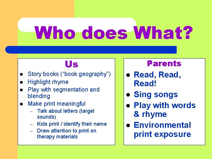 Who does What? Us l l Story books (“book geography”) Highlight rhyme Play with
