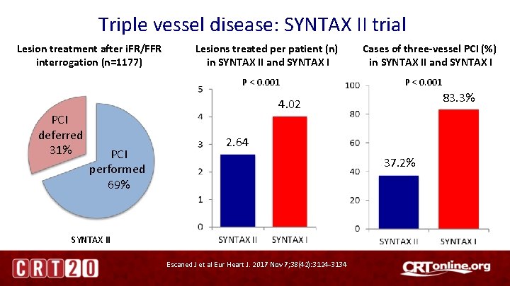 Triple vessel disease: SYNTAX II trial Lesion treatment after i. FR/FFR interrogation (n=1177) Lesions